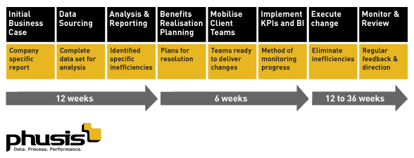 Case Study Diagram