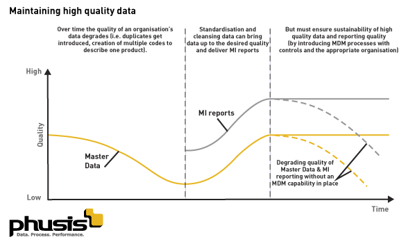 Data Quality Diagram